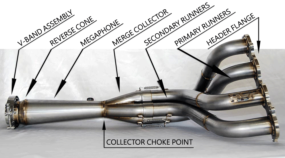 ASP Header Terms